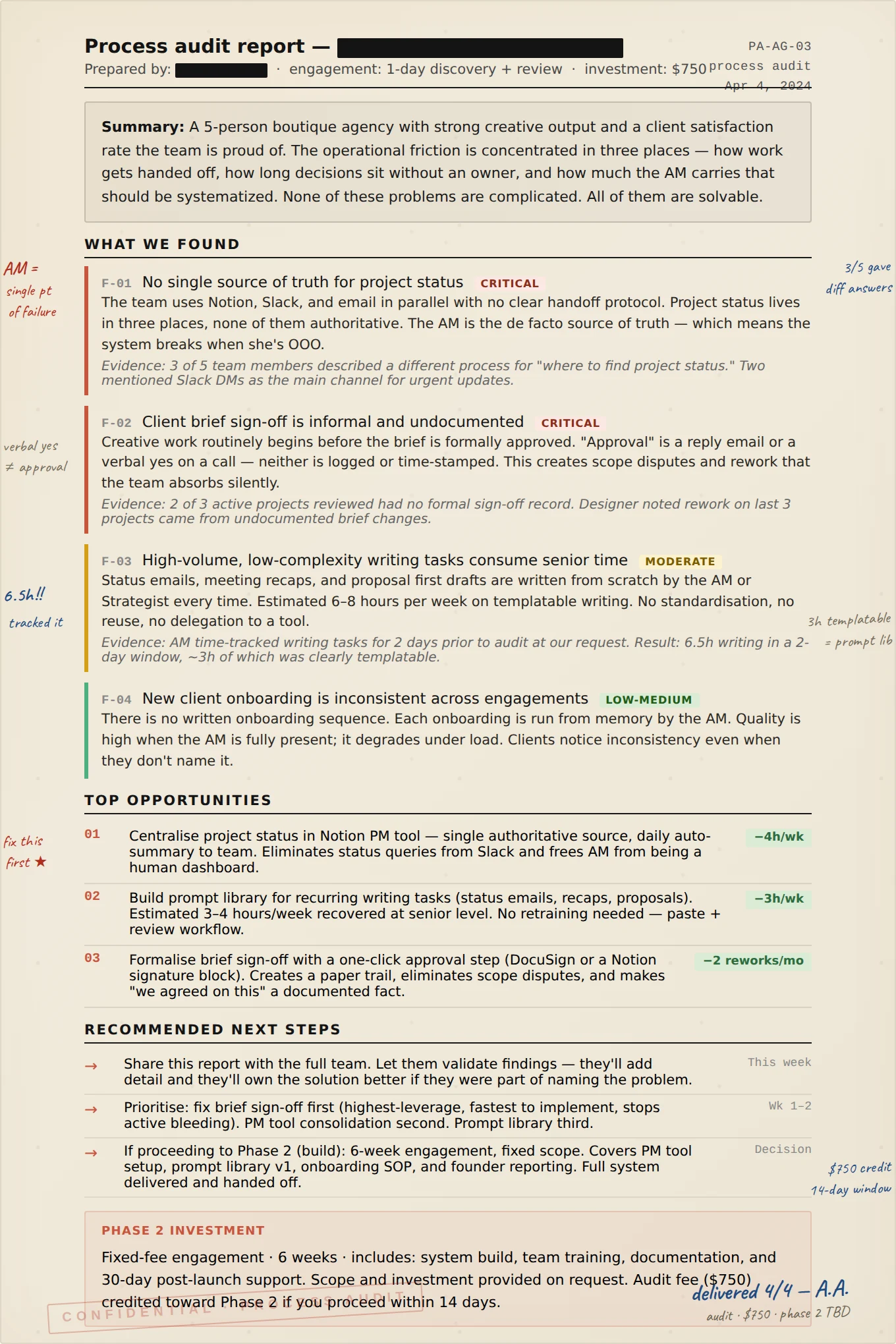 A redacted process audit report for a five-person boutique agency. The summary notes that the operational friction is concentrated in three places: who gets handed off to, how long decisions sit without an owner, and how much the account manager carries that should be systematized. A ‘What we found’ section lists four findings with severity tags: no single source of truth for project status, informal client brief sign-off, high-volume low-complexity writing tasks consuming senior time, and inconsistent client onboarding. A ‘Top opportunities’ section quantifies weekly hours recoverable for each. Recommended next steps and a Phase 2 investment summary sit at the bottom.